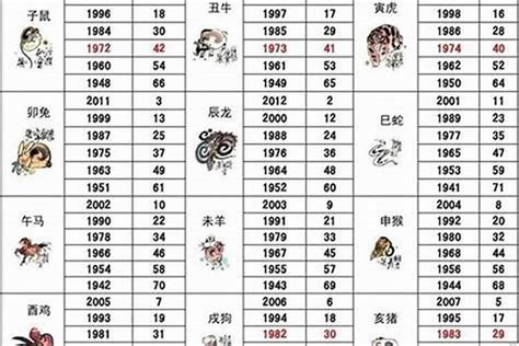 1986 屬什麼|1986年属什么